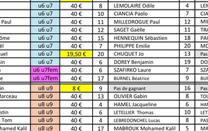 LOTO Résultats et permanences lots