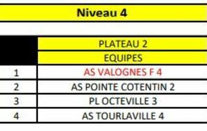 ASV U11 D à Octeville