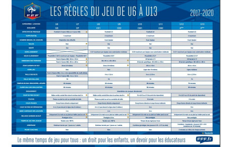 Règles du jeu du foot à effectif réduit